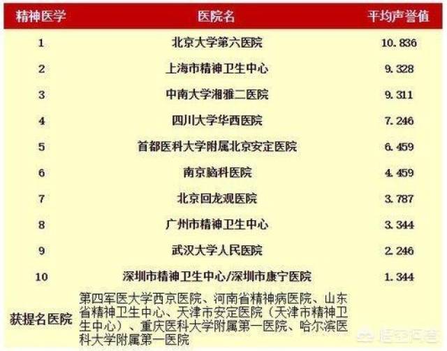 北京精神心理科