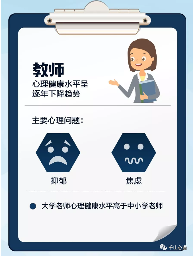 抑郁焦虑咨询