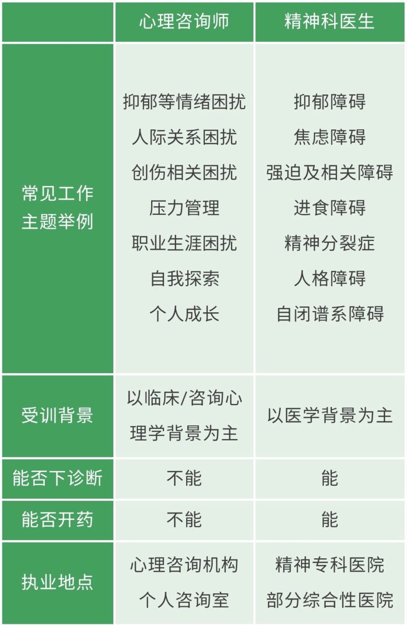 如何找到靠谱的心理咨询师?攻略收下_素质提升_什么值得买